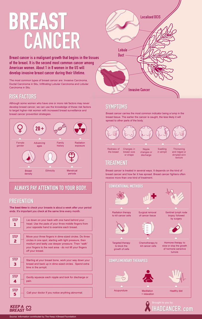 common presentation of breast cancer