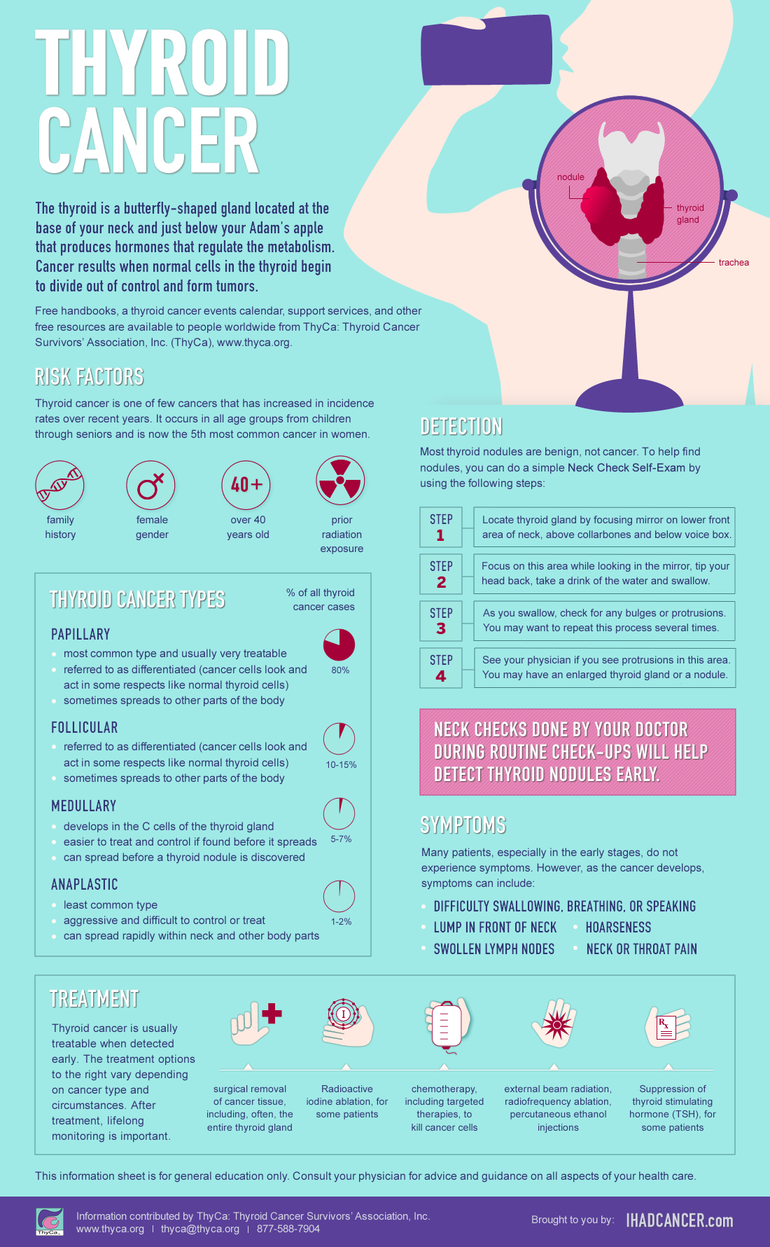 Thyroid Cancer A Visual Guide