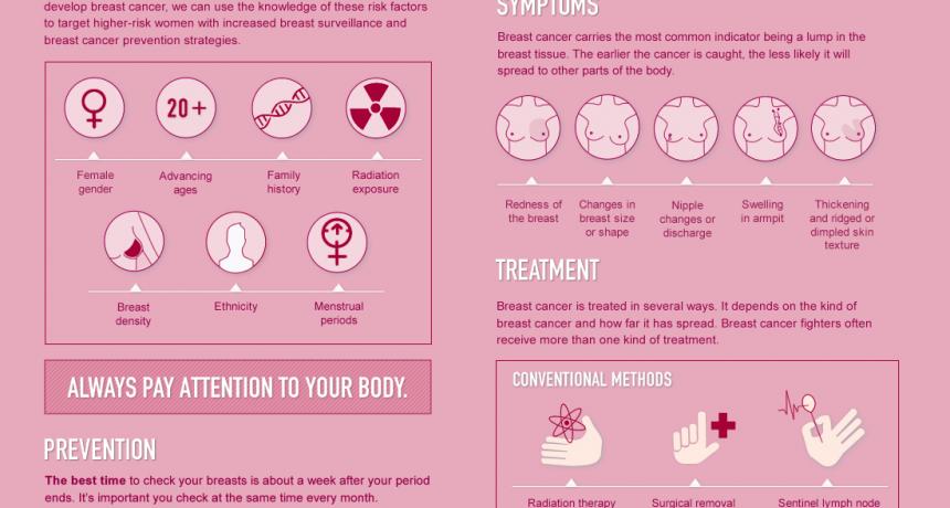 Breast Cancer: A Visual Guide.